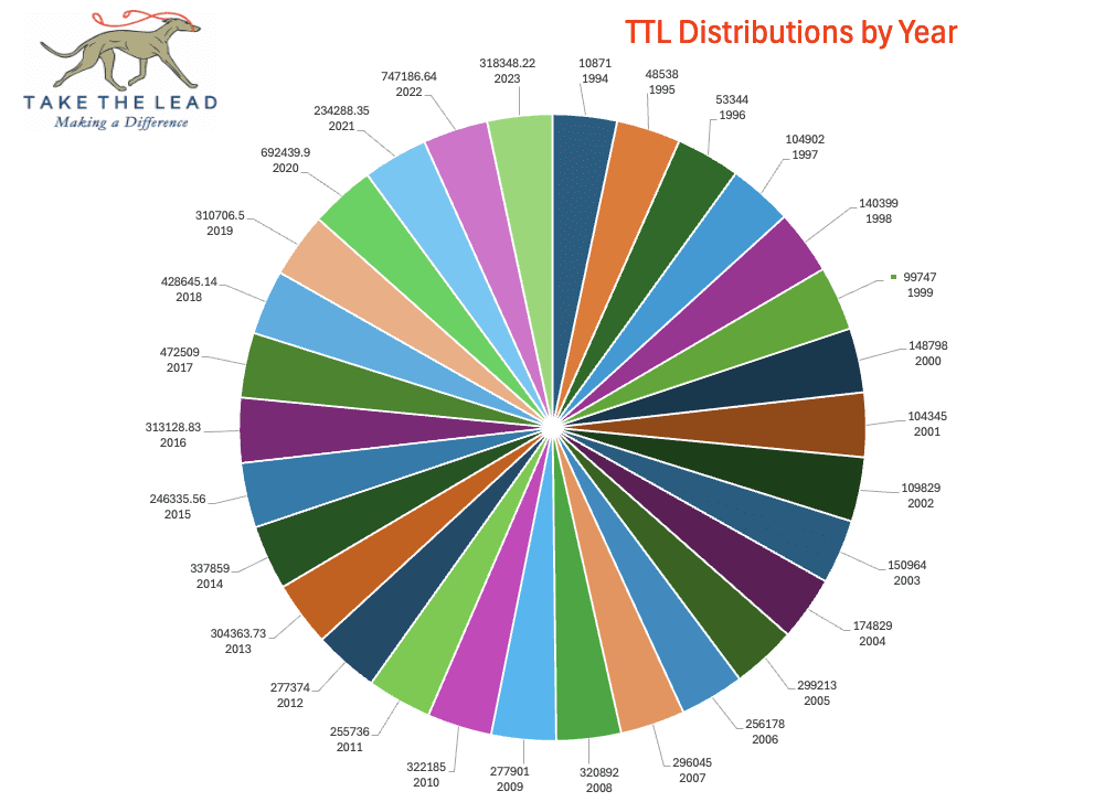 ttl-distributions-021725